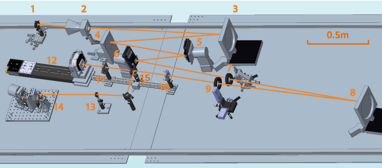 Focal plane wavefront control