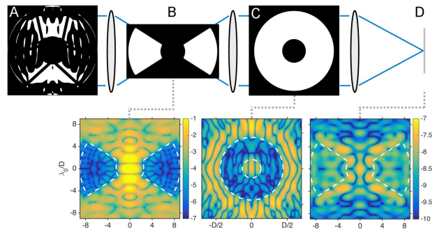 Modern wavefront control for exoplanet coronagraph