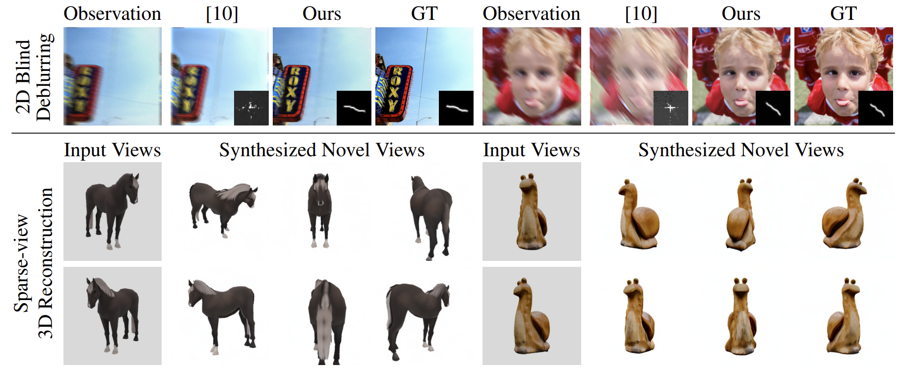 Blind inversion with latent diffusion priors