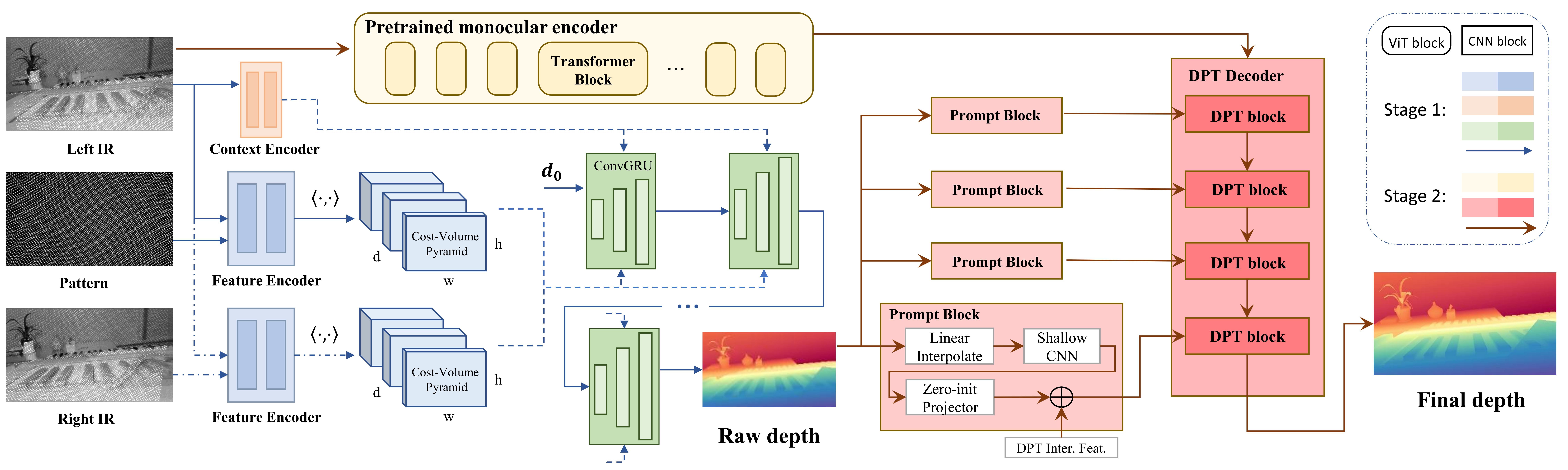 Single-shot structured light 3D imaging