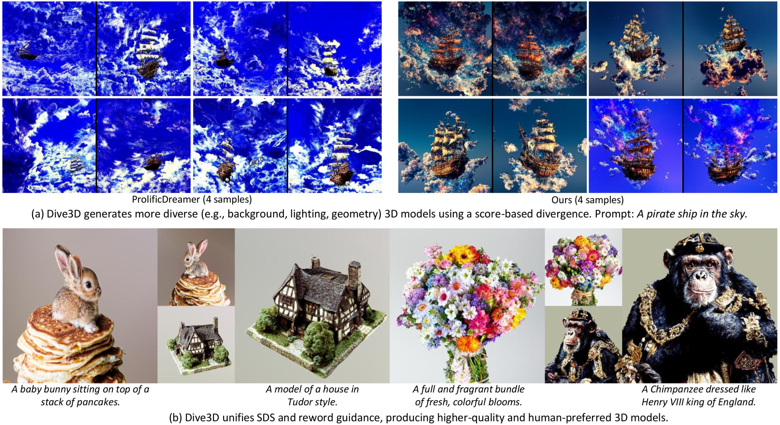 Dive3D text-to-3D