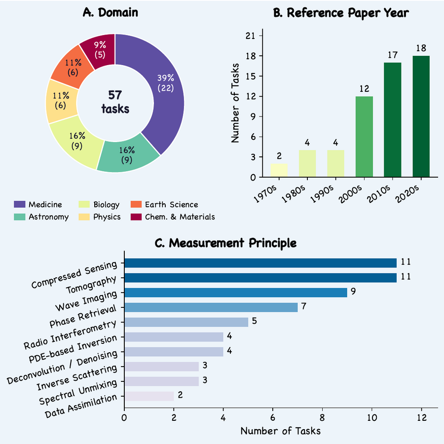 Imaging-101 task composition (Figure 2)