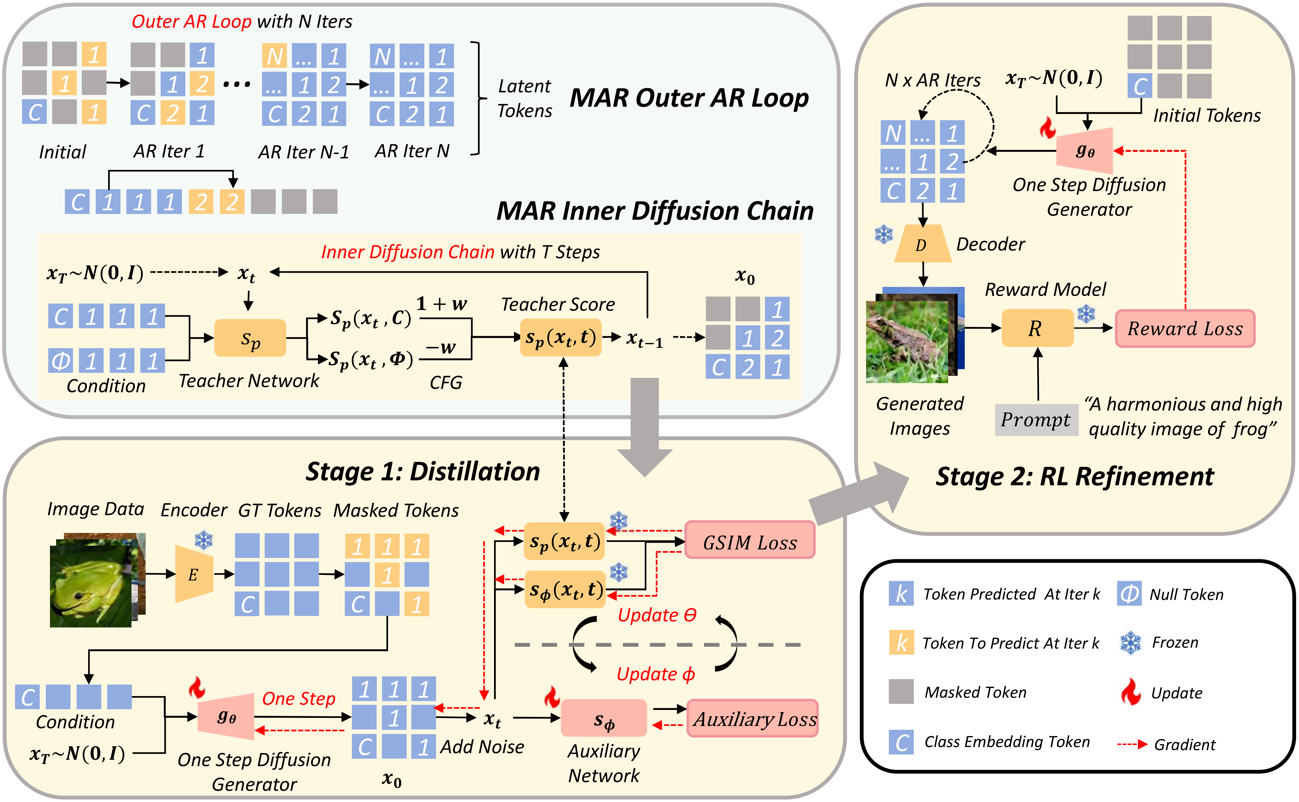 MAVA fast RL inference