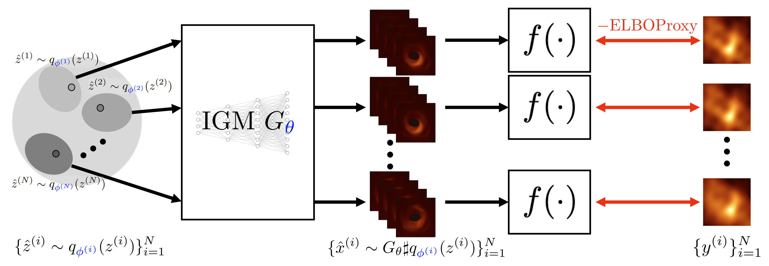 Image reconstruction without explicit priors