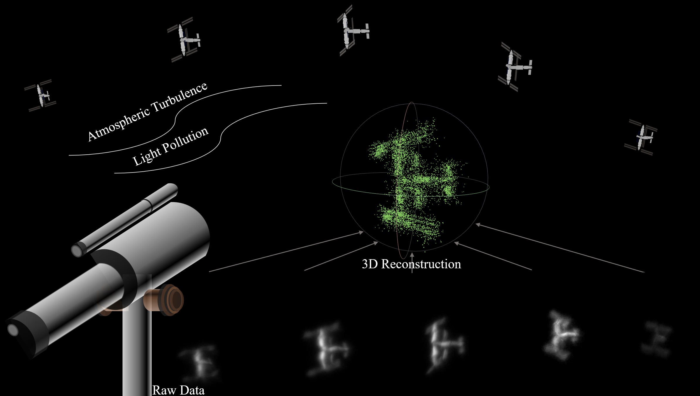 Satellite 3D reconstruction
